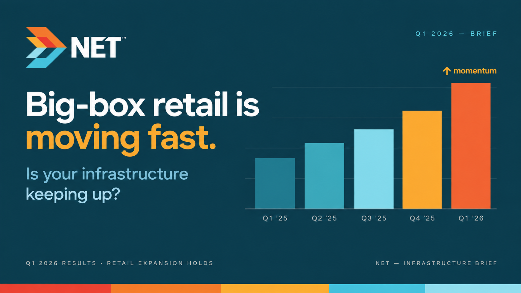 BigBoxRetail Q1